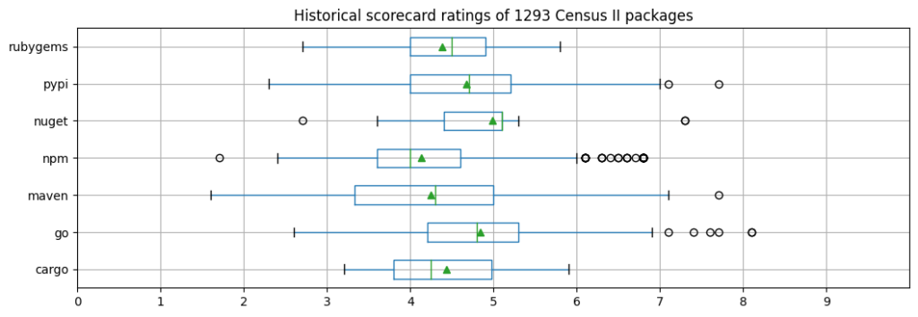 historical_scorecard