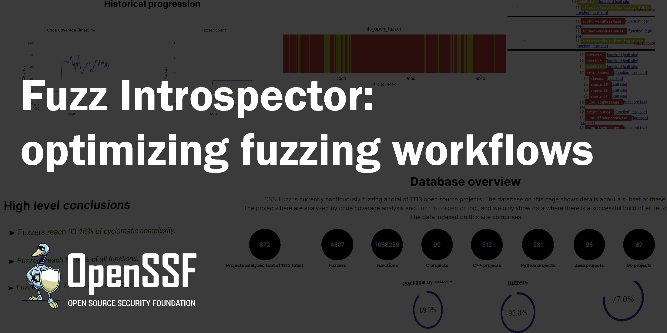 OpenSSF Fuzz Introspector
