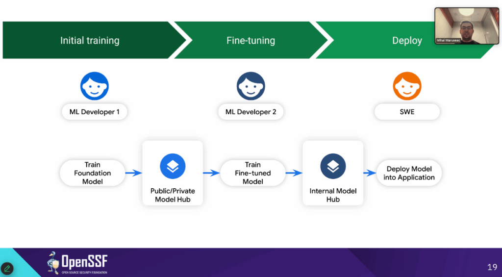 Recap: OpenSSF Tech Talk on Securing the AI Lifecycle – Open Source ...