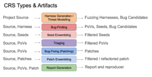 CRS Features